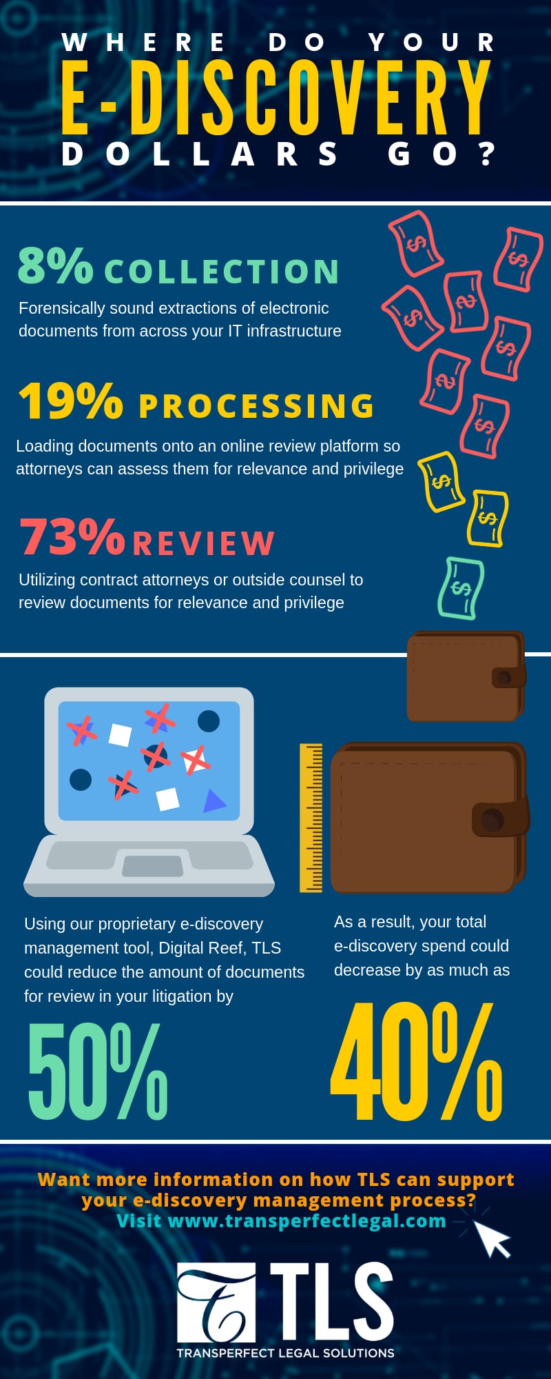 Where Do Your EDiscovery Dollars Go? TransPerfect